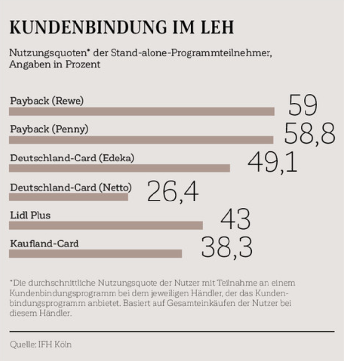 kundebindung-leh-statistik