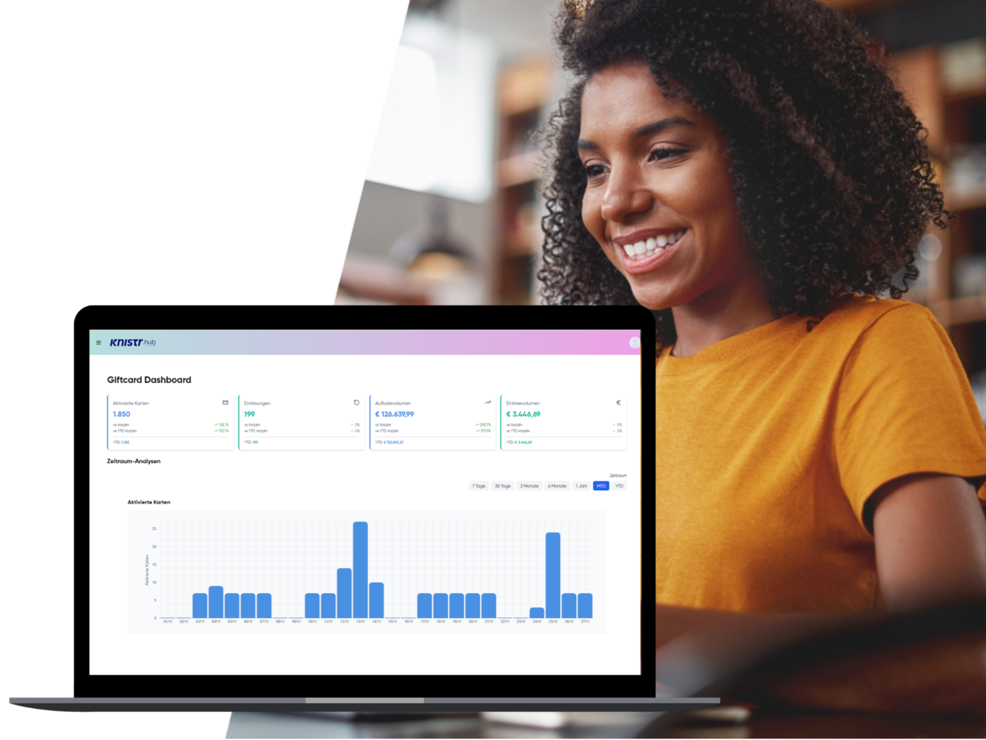 Q4-2025 Integrated Performance Dashboard
