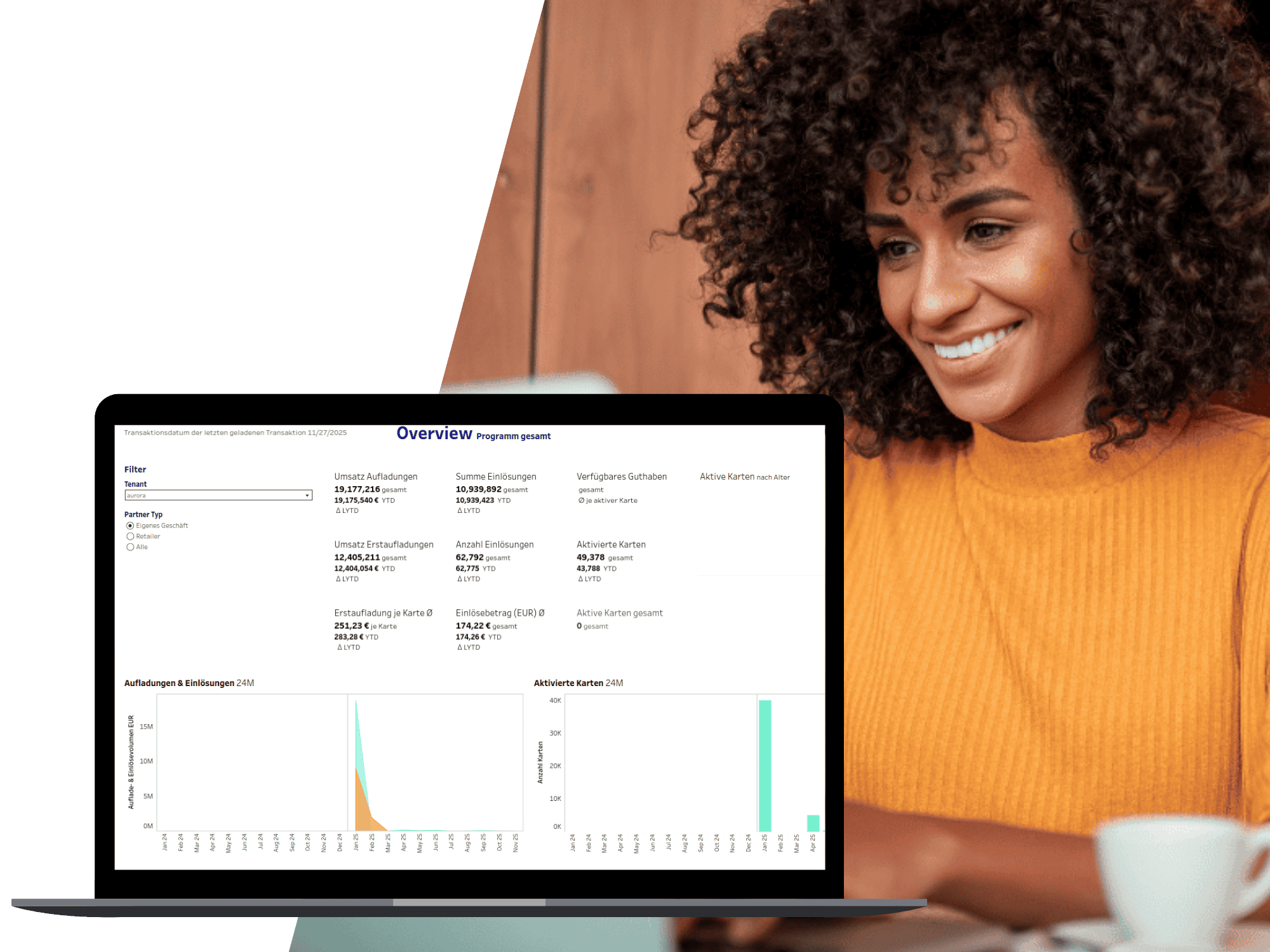 Q4-2025 Product Release Giftcard Cloud Performance Dashboard